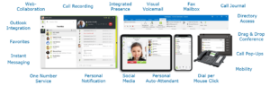 OSBiz overview