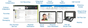 OSBiz overview