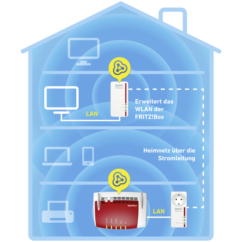 AVM_FRITZ_Powerline_1260E_3