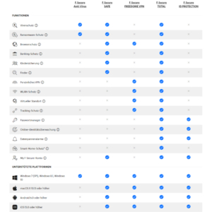 F-Secure Produktportfolio