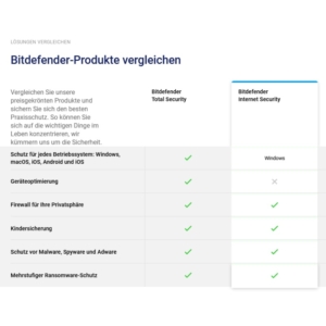 Vergleich Bitdefender Internet Security