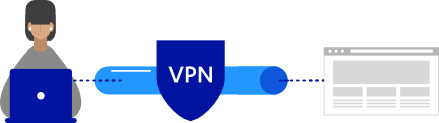 f-secure-vpn-gesichert