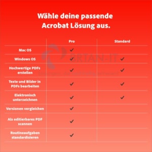 Adobe Acrobat Standard 5